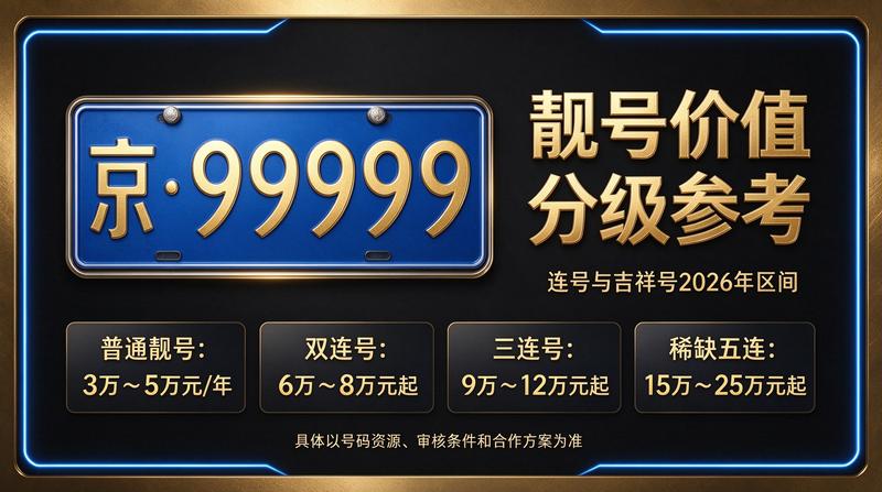 2026年北京租电车指标五年多少钱 - 专业咨询服务
